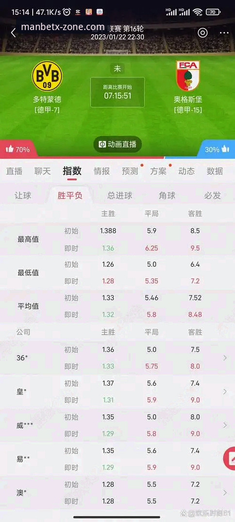 manbetx高清数据 manbetx高清数据实战经验:老用户张磊分享投注平台的五大核心亮点